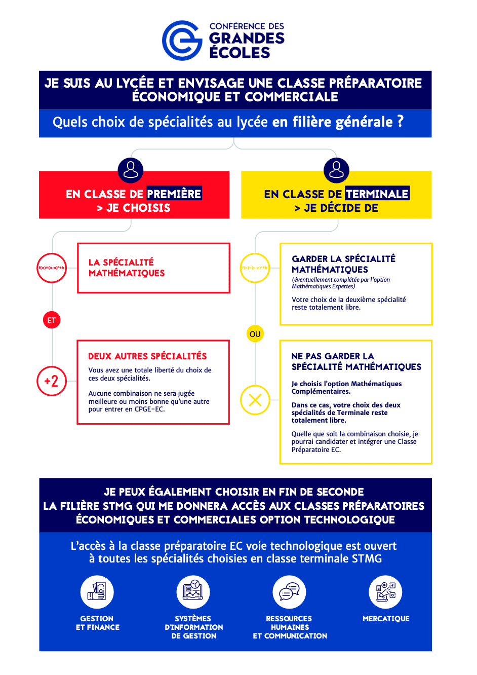 Fiche Les classes préparatoires