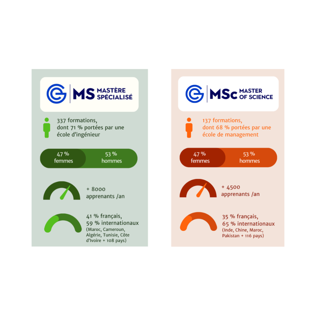 Panorama des formations labellisées 2025-2026